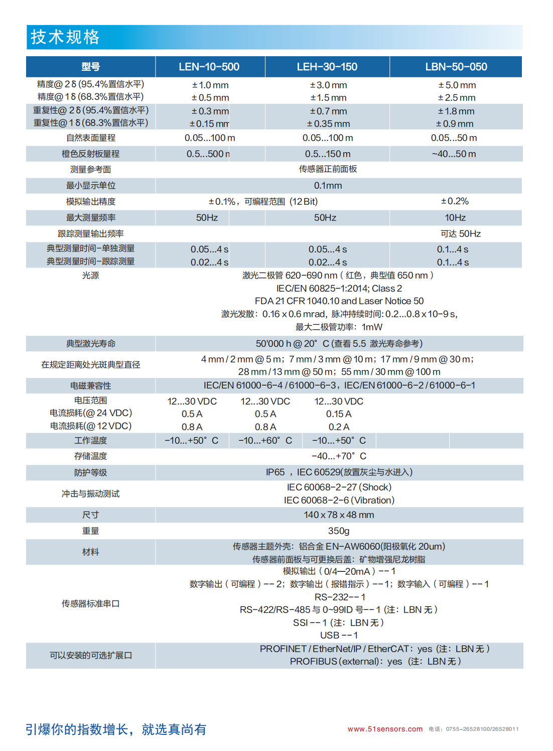 激光测距传感器LCJ系列参数表